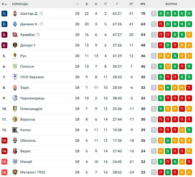 Чорноморець отримав бронювання від мобілізації 1
