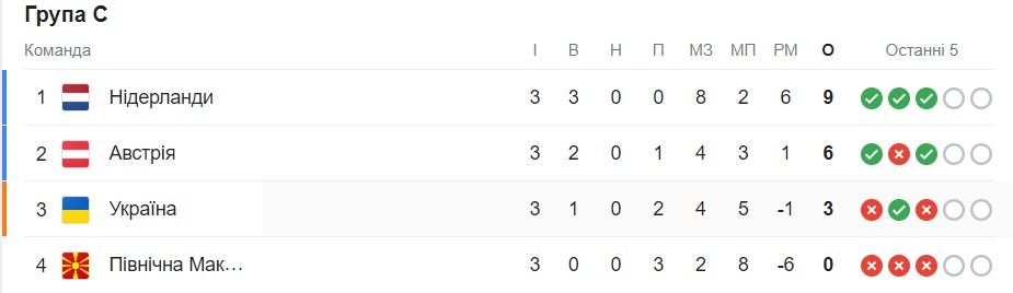 Зірка Реалу поїде на Євро-2024 у незвичному амплуа 1