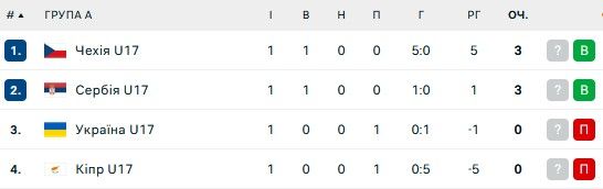 Сборная Украины проиграла первый матч на Евро-2024 1