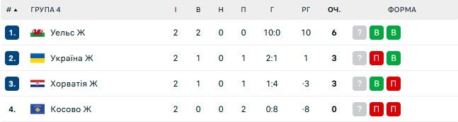 UEFA определил места проведения финалов еврокубков на следующие сезоны 1