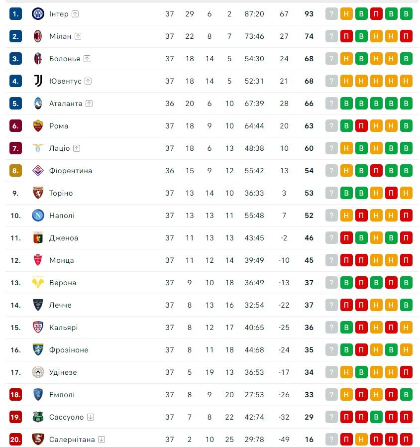Америка забрала у Китая чемпиона Италии за долги 1