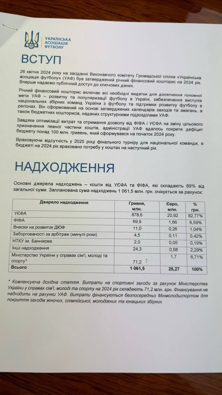 УАФ оприлюднила фінансовий бюджет на 2024 рік 1