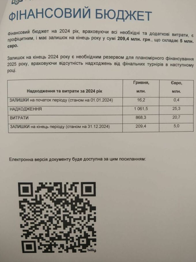 УАФ оприлюднила фінансовий бюджет на 2024 рік 3