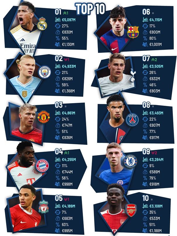 Топ-10 самых дорогих клубов планеты оказался оригинальным 1