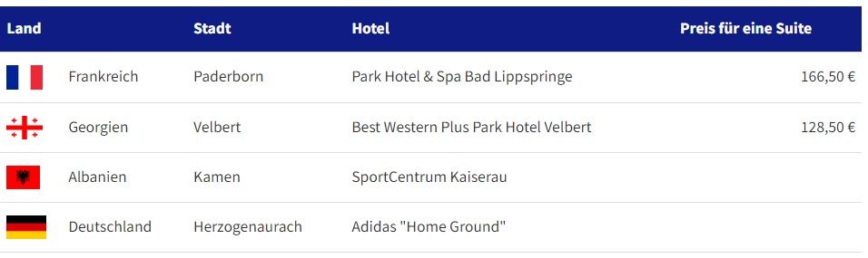 Стало відомо, скільки збірна України заплатить за житло на Євро-2024 в Німеччині 3