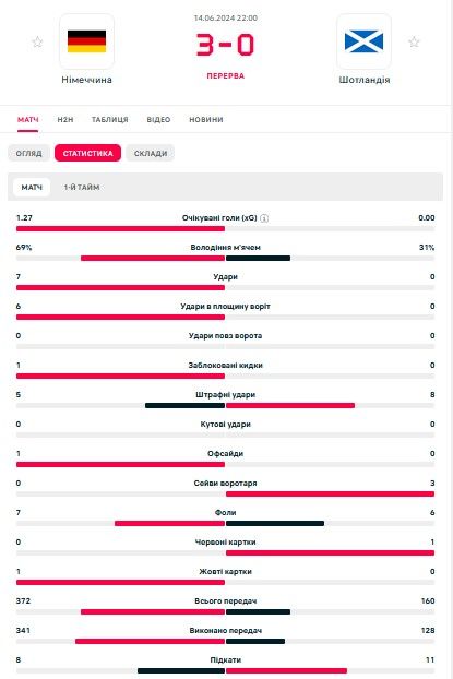 Евро-2024 Германия – Шотландия 3:0 онлайн-репортаж 1