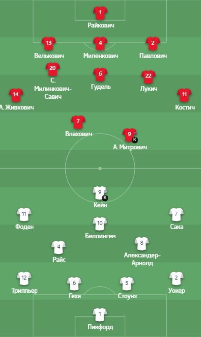 Євро-2024, день 3: Англія отримала гучного ляпаса від Сербії 5