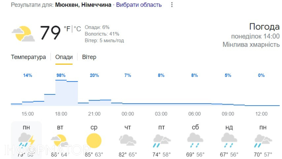 Евро-2024: Румыния - Украина Онлайн-репортаж 1