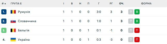 Тренер Словаччини хоче розірвати збірну України 1