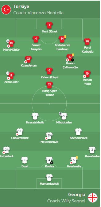Евро-2024, день 5: Грузия завоевала зрительские симпатии, но огорчила результатом 1