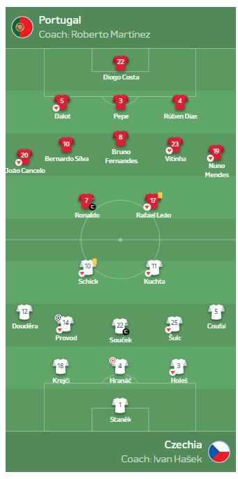 Евро-2024, день 5: Грузия завоевала зрительские симпатии, но огорчила результатом 2
