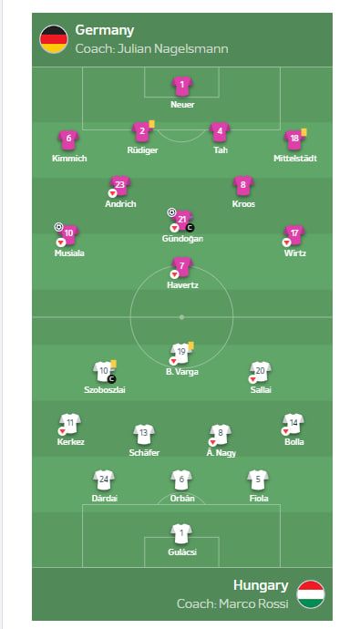 Євро-2024, день 6: Німеччина першою подолала груповий етап 3