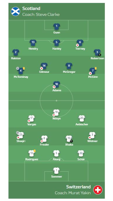 Євро-2024, день 6: Німеччина першою подолала груповий етап 4