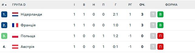 Мбаппе прибыл с командой в Лейпциг уже без повязки на сломанном носу 1