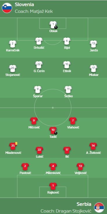 Евро-2024, день 7: Испания поиздевалась над действующими чемпионами континента 1