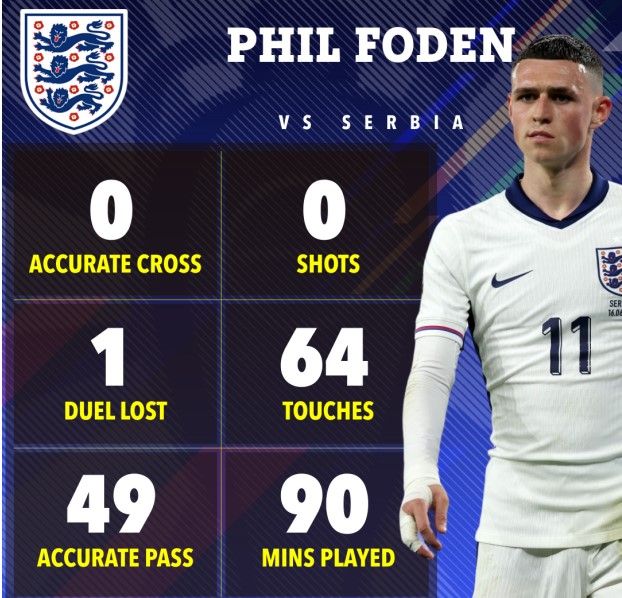 Тренер Англии признал, что его команда играет в несексуальный футбол 1