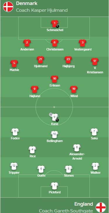 Евро-2024, день 7: Испания поиздевалась над действующими чемпионами континента 2