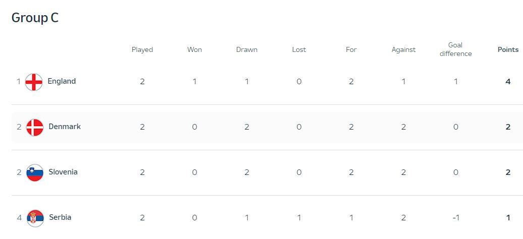 Евро-2024, день 7: Испания поиздевалась над действующими чемпионами континента 3