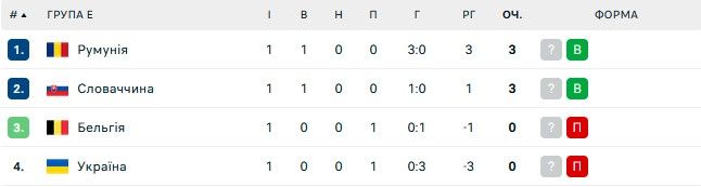 Евро-2024 Словакия – Украина: онлайн-репортаж 3