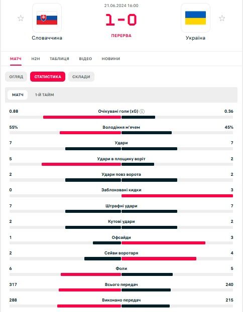 Евро-2024 Словакия – Украина 1:0 онлайн-репортаж 1