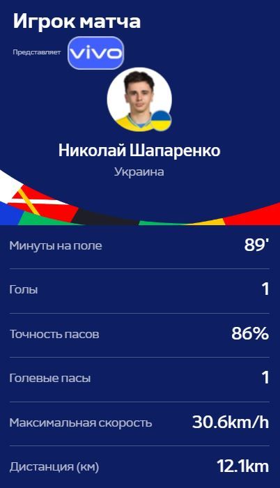 Сборная Украины вырвала победу у Словакии и сохранила шанс на плейоф Евро-2024 - как это было 1