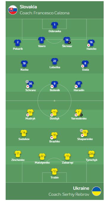Євро-2024, день 8: Україна здобула першу перемогу, закрутивши інтригу в групі E 1