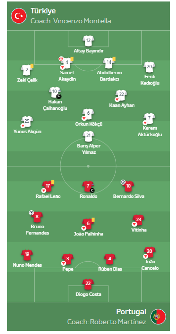 Евро-2024, день 9: Португалия вышла в плейоф с новым достижением Роналду 2