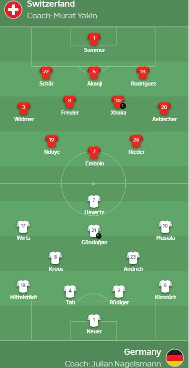 Евро-2024, день10: в группе А произошла развязка а-ля Шекспир 1