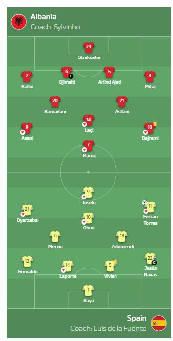 Евро-2024, день 11: Италия на последних секундах выцарапала путевку в плей-офф 2