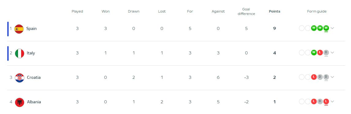 Сборная Италии может взорвать с тыла треугольник любви 3
