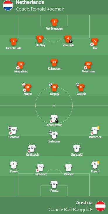 Евро-2024, день 12: Франция 1