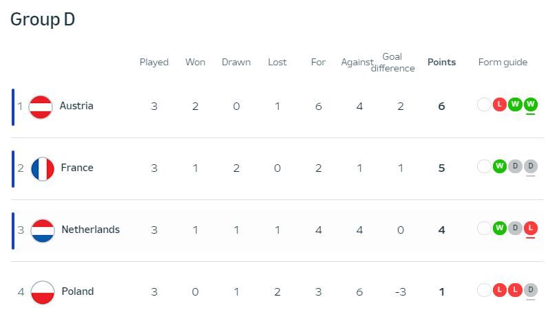 Евро-2024, день 12: Франция 2