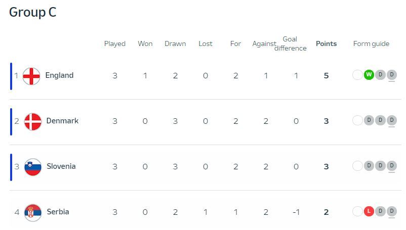 Евро-2024, день 12: Мбаппе в маске получил по носу и обидел Левандовски 6