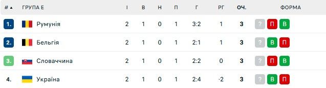 Ребров готовит игроков к разным сценариям в матче против Бельгии 1