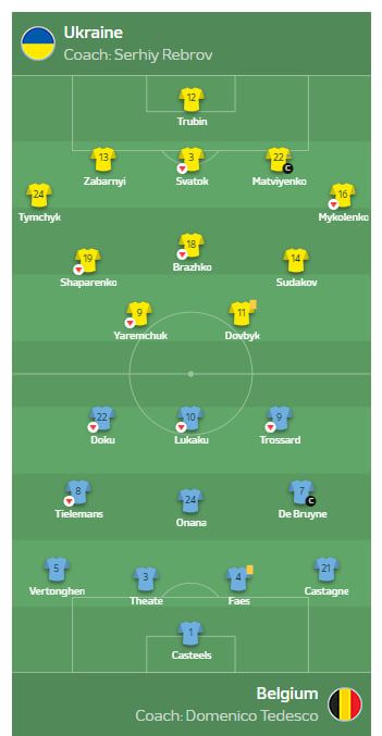 Евро-2024, день 13: Украина набрала четыре очка и оставила чемпионат Европы 1