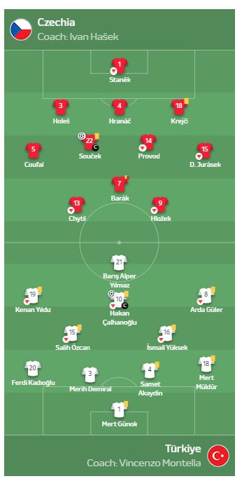 Евро-2024, день 13: Украина набрала четыре очка и оставила чемпионат Европы 5