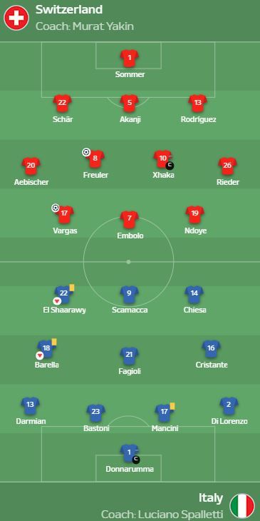 Евро-2024, плейоф: пицца проиграла фондю, а сосиски выпили пиво 1