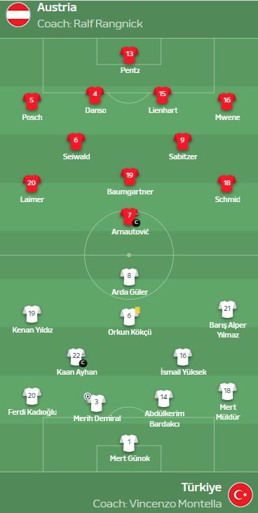 Плейоф Евро-2024: Нидерланды уничтожили Румынию, а Австрия поиздевалась над турками 2