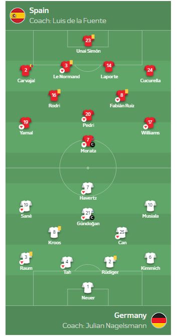 Евро-2024: Германия проиграла Испании, 1