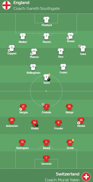 Евро-2024: Англия выбила Швейцарию, а Нидерланды фанатов волчьих салютов 1