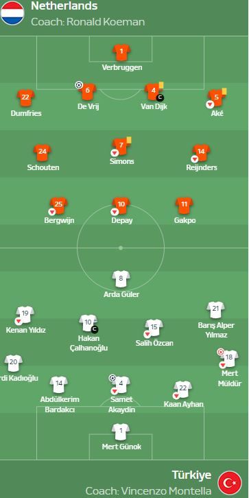Евро-2024: Англия довела Швейцарию до пенальти, а Нидерланды разобрали Турцию в основное время 2