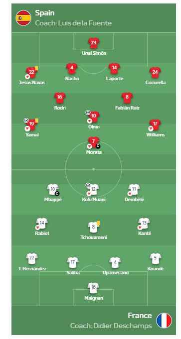 Євро-2024: Іспанія вибила Францію із рекордним голом школяра 1