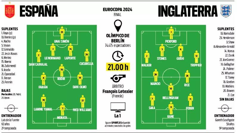 День финала Евро-2024 Испания - Англия: онлайн-репортаж 1