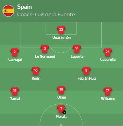 День финала Евро-2024 Испания - Англия: онлайн-репортаж 1