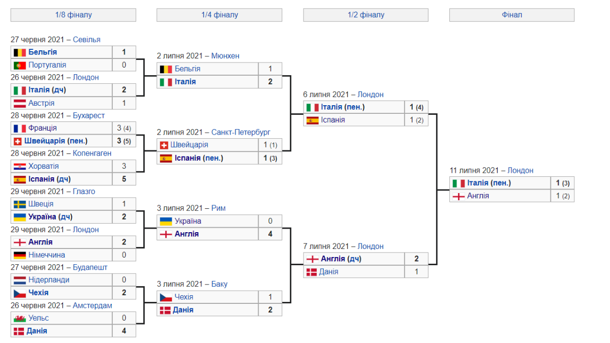 Брозновой призер Евро покинул пост главного тренера викингов 1