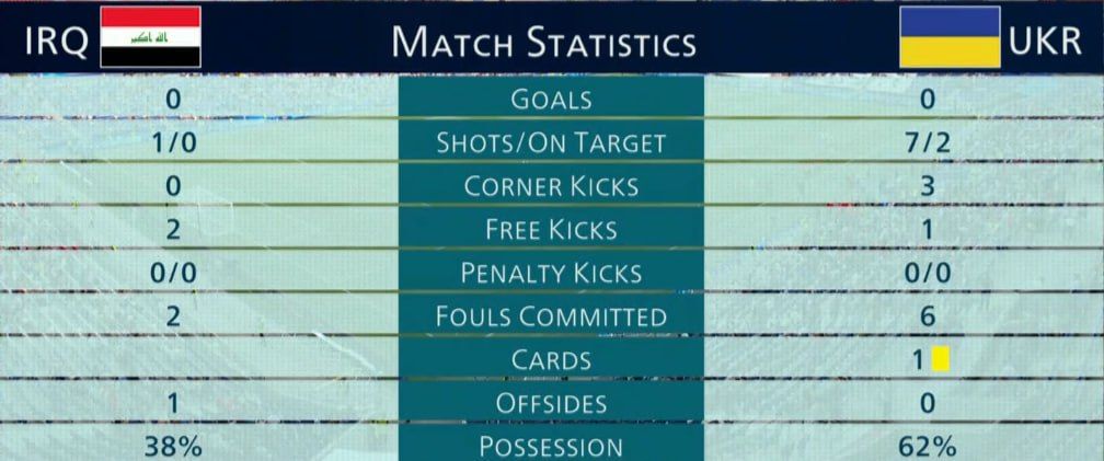 Олімпіада-2024: Україна - Ірак 0:0 онлайн-репортаж 1