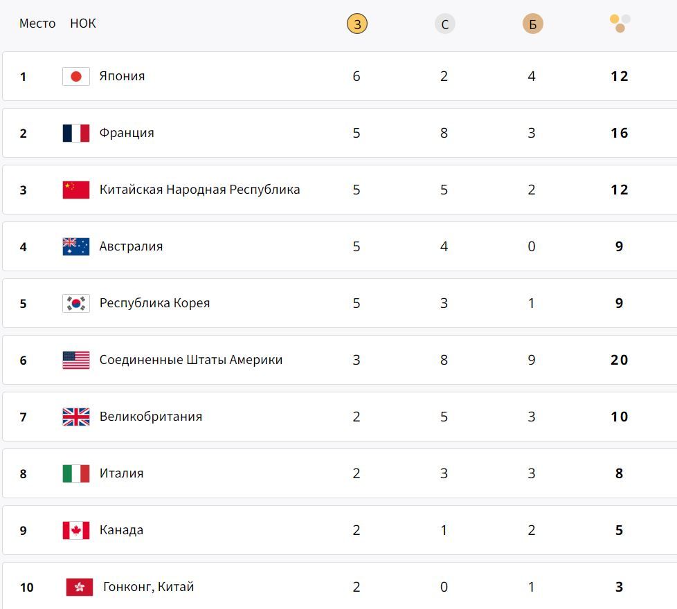 Харлан виграла першу медаль для України - щоденник Олімпіади-2024 у Парижі: 29 липня 1