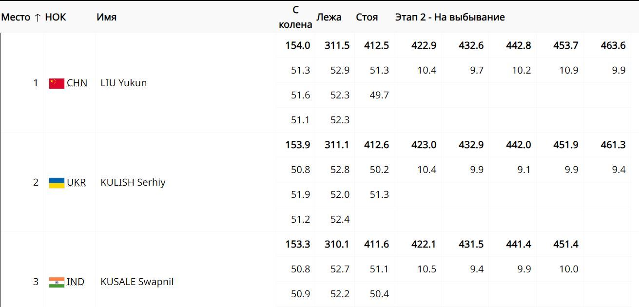 Сергій Куліш приніс Україні срібну медаль - щоденник Олімпіади-2024 у Парижі: 1 серпня 1