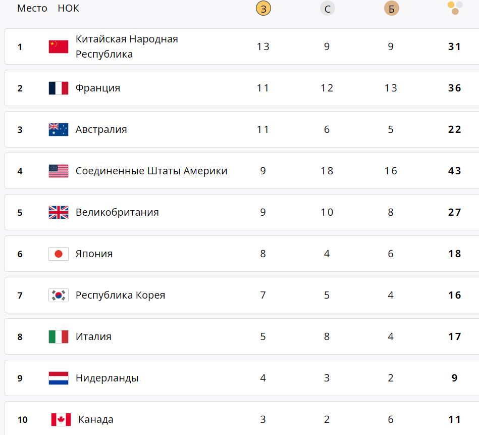 Магучіх та Геращенко пройшли до фіналу в стрибках у висоту - щоденник Олімпіади-2024 у Парижі: 3 серпня 1