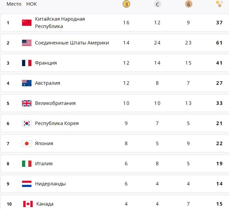 Фехтувальниці вибороли для України перше золото - щоденник Олімпіади-2024 у Парижі: 4 серпня 1